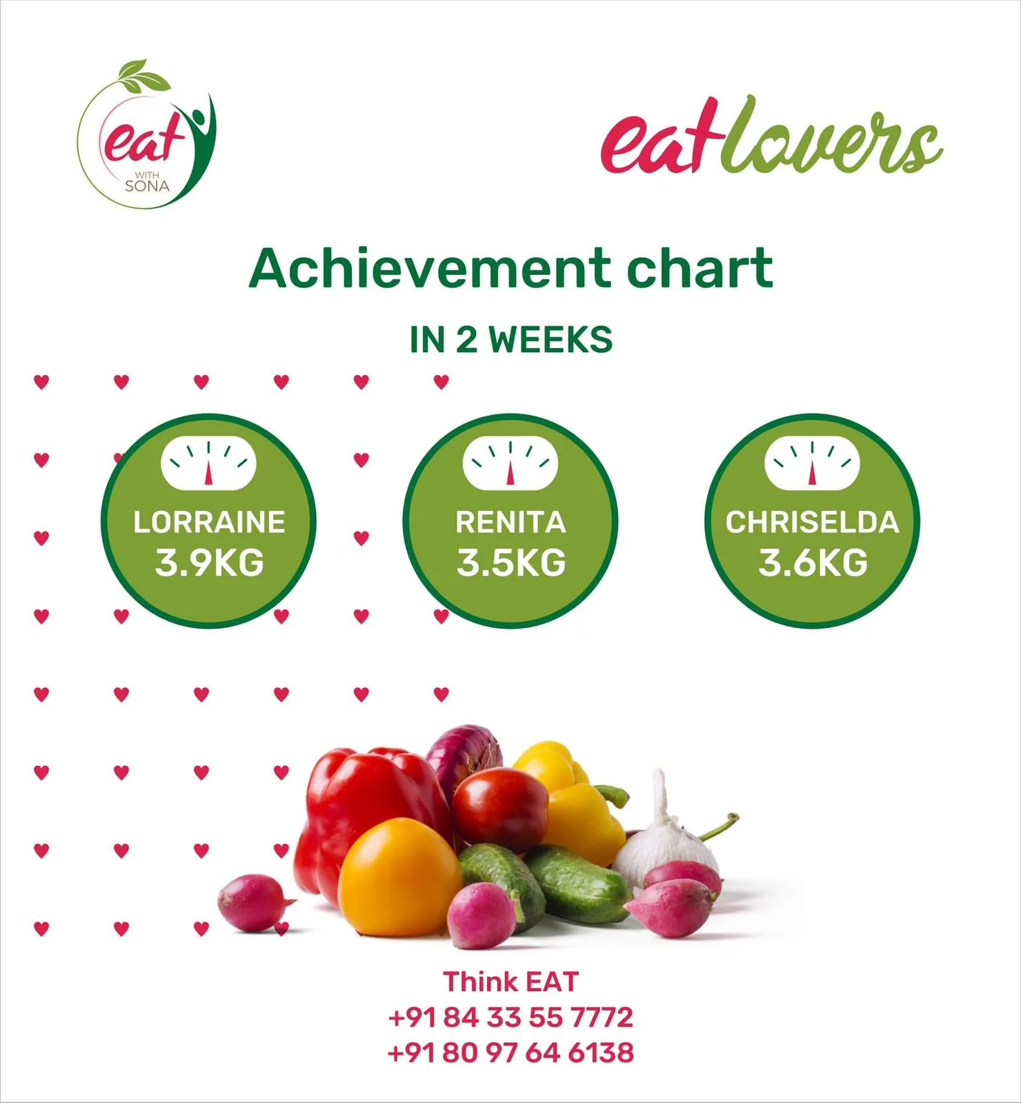 EatLovers two-week achievement chart showing client progress