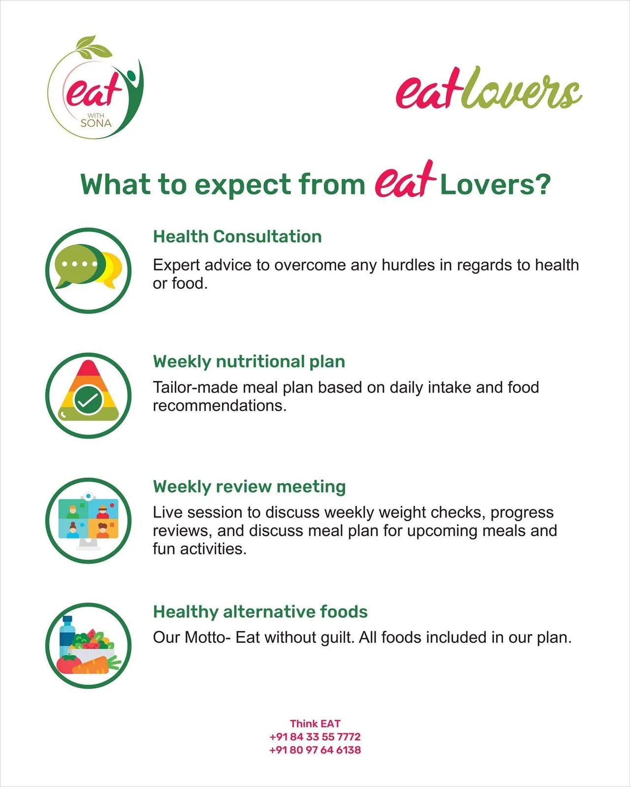 Overview of EatLovers consultations, nutrition plans and weekly reviews